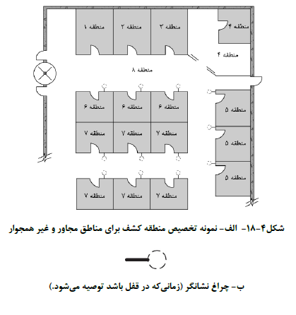 سیستم کشف حریق