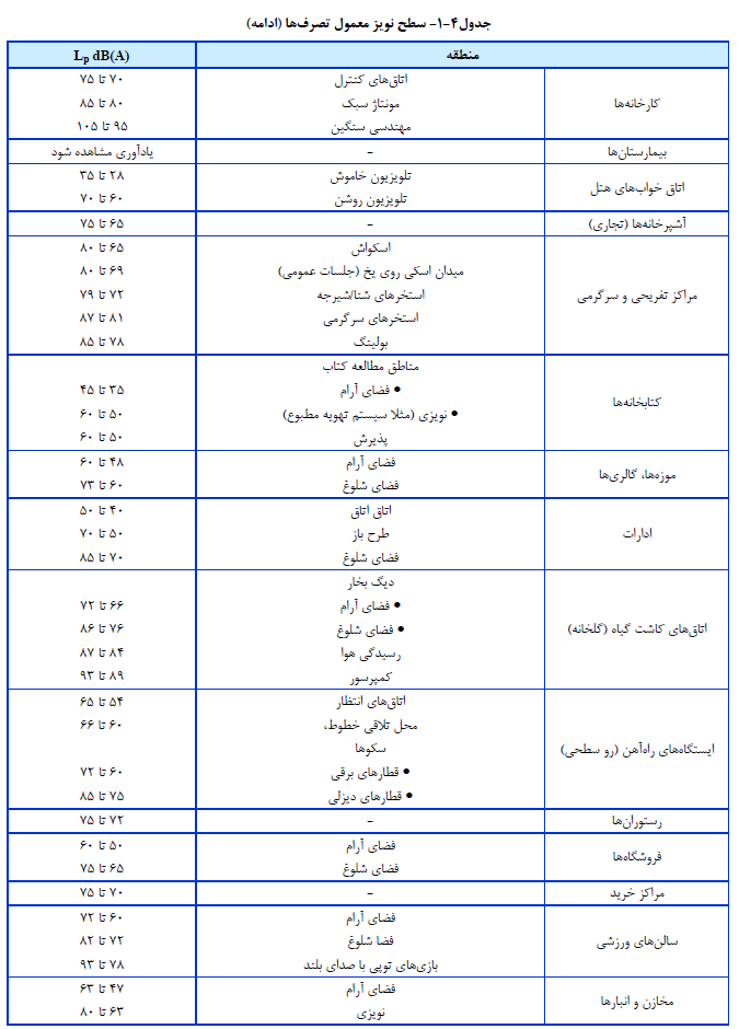 مقررات آتش نشانی