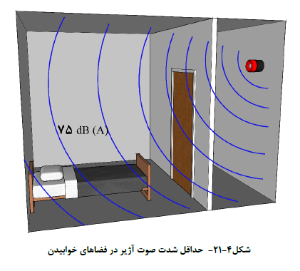 طراحی ویلا