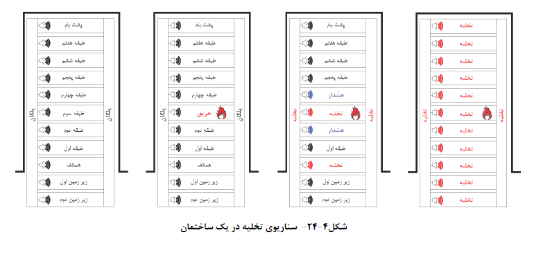 قوانین شهرداری