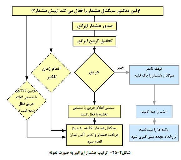 نشریه 110