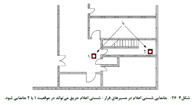 مقررات ملی ساختمان