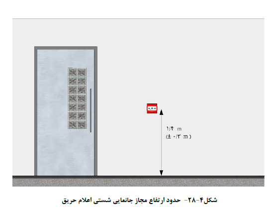 سیستم هاي کشف و اعلام حریق