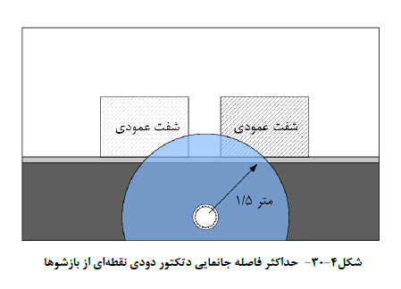 23گانه