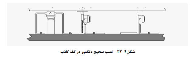 الزامات آتش نشانی