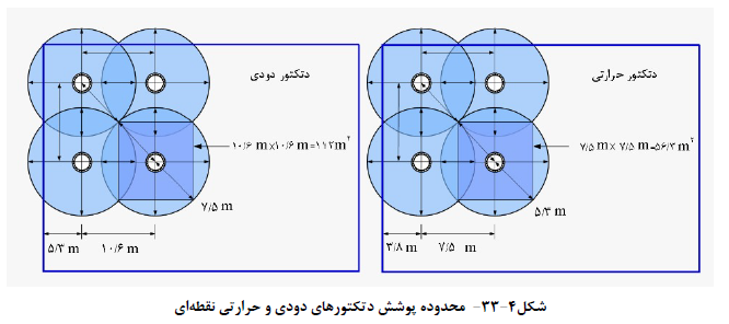 نشریه آنش نشانی
