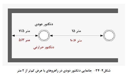 ناظر برق