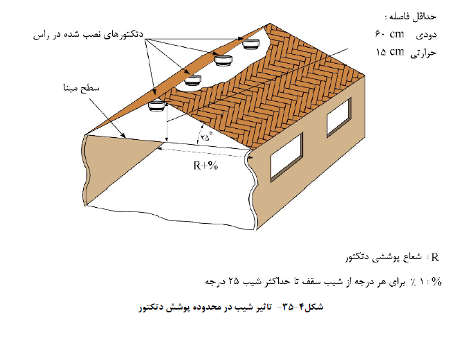 صنعت ساختمان
