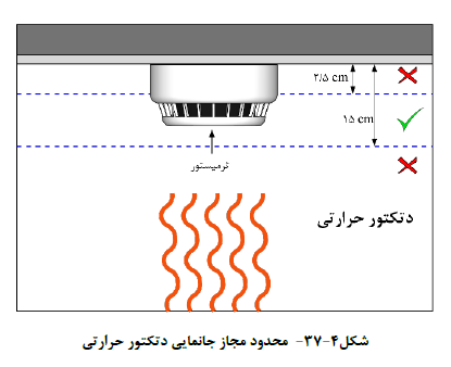 داشنگاه تهران - عمران