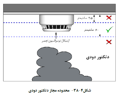 دانشگاه صنعتی شریف