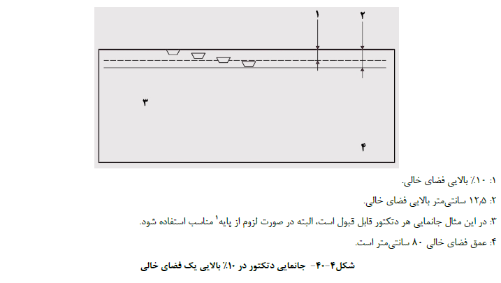 الزامات شهرداری