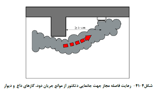 ساختمان