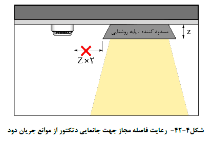 رعایت فاصله مجاز جهت جانمایی دتکتور از موانع جریان دود
