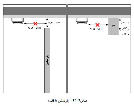 پوشش ضد حریق ساختمان