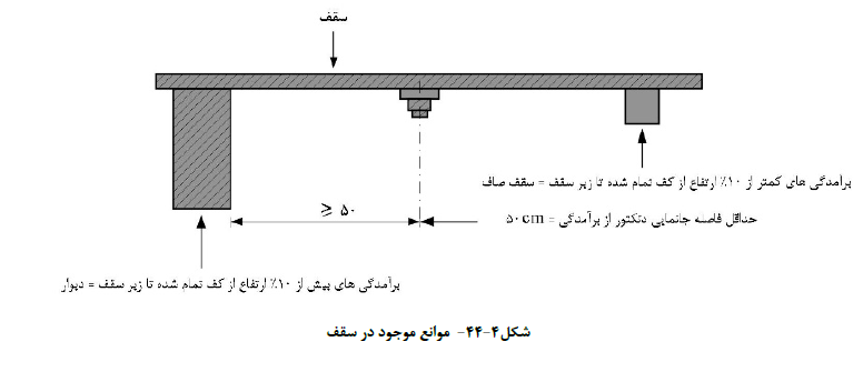 طراحی نمای ساختمان