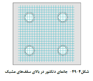 دتکتورهای آتش