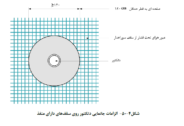 گزارش نویسی مهندس ناظر