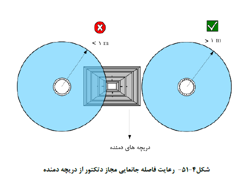 گزارش مهندس ناظر برق