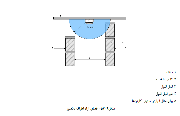 گزارش نویسی