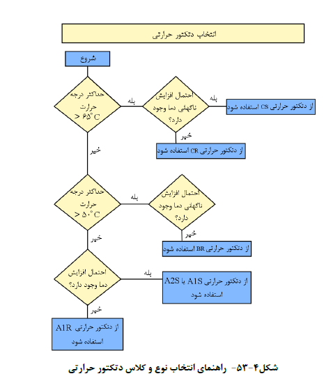 نظام مهندسی