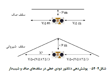 بیم دتکتور