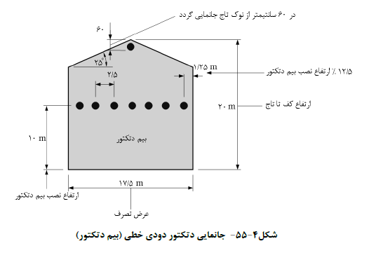جانمایی دتکتور دودي خطی (بیم دتکتور)