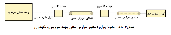 مباحث 23 گانه