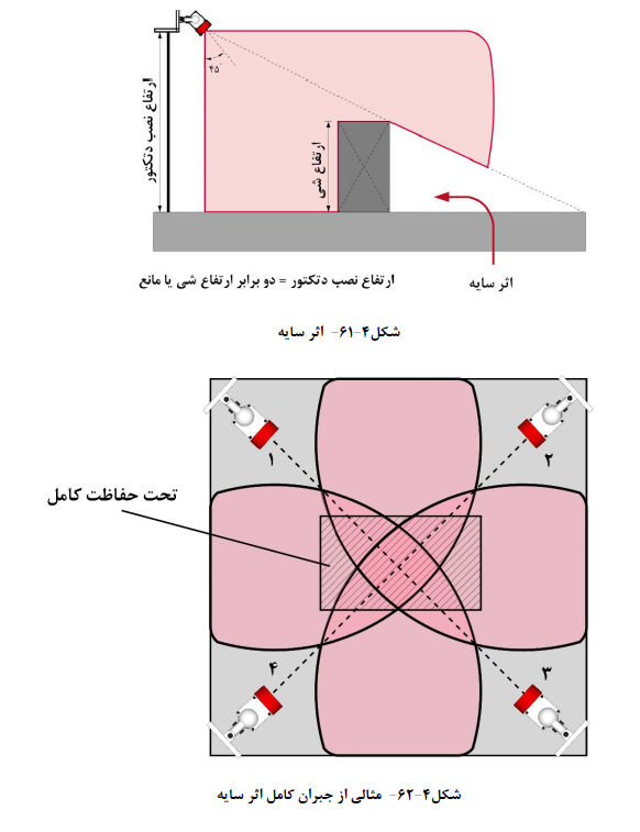 مهندسی عمران