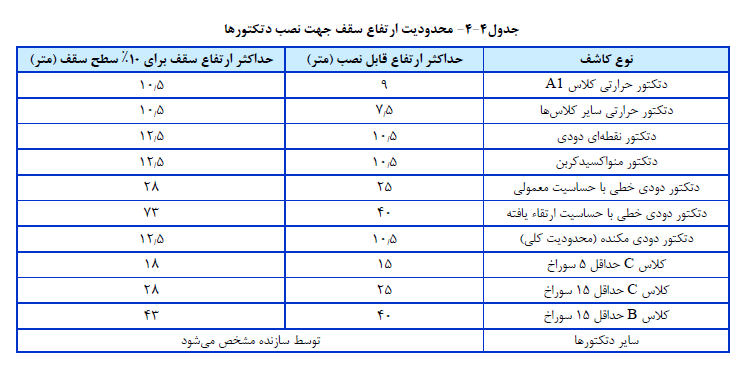 مهندس معماری