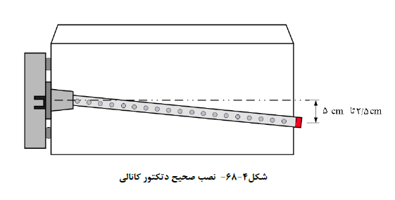 دتکتور کانالی