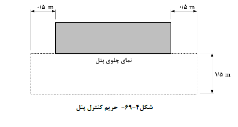 تعرفه نظام مهندسی