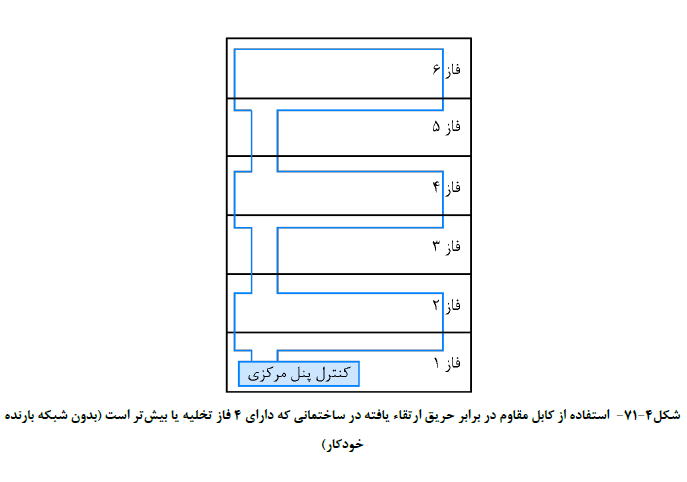 تخلیه متصرفین در زمان حریق