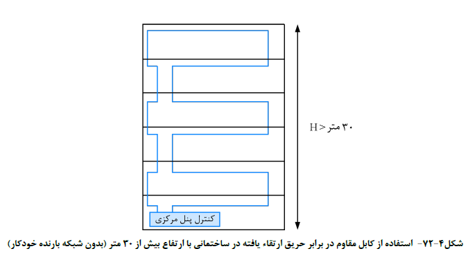 مشخصات فنی عمومی و اجرایی تاسیسات برقی ساختمان