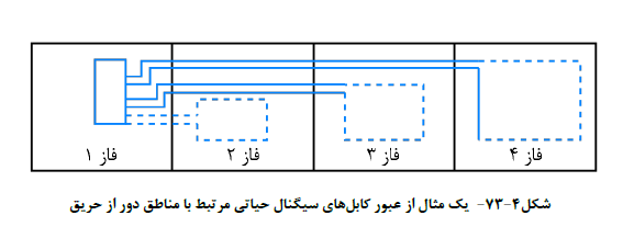 الزامات ضد حریق