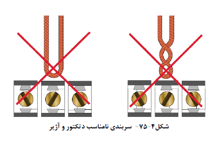 الزامات سیم کشی ساختمان