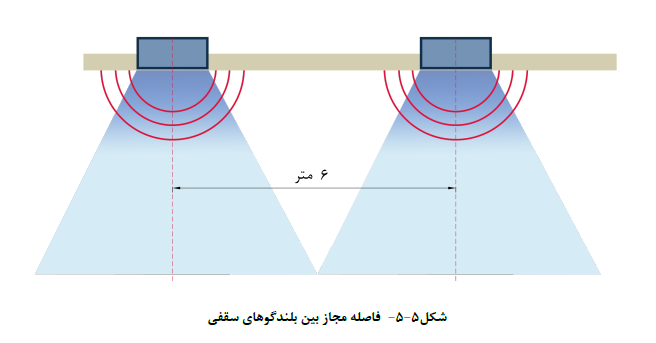 طراحی سیستم برق ساختمان