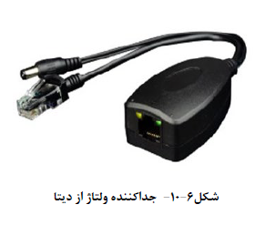 کابل شبکه