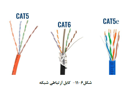 مشخصات فنی عمومی ساختمان