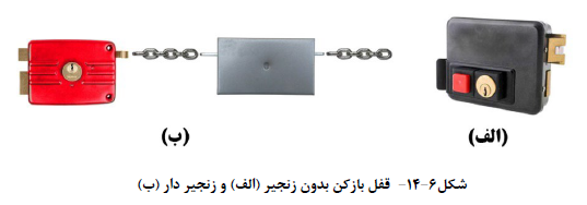 درب ضد سرقت