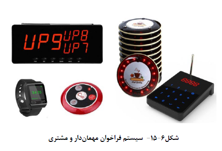 سیستم فراخوان پرستار