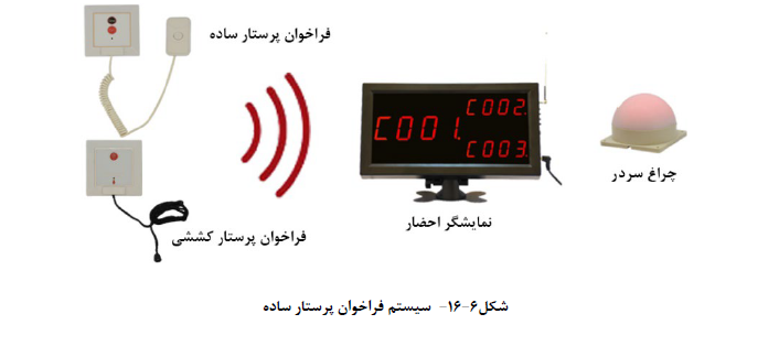 جستجوی هوشمند