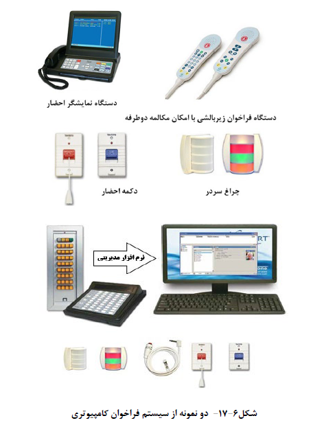 هوش مصنوعی ساختمان