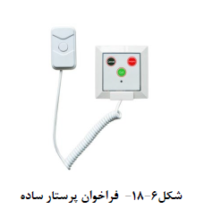 هوشمند سازی بیمارستان