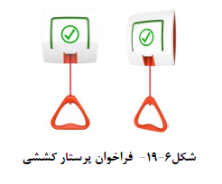 مقررات ملی ساختمان در مورد بیمارستان
