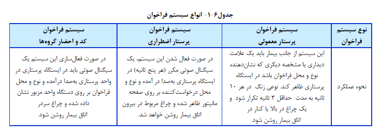مقررات ساخت بیمارستان