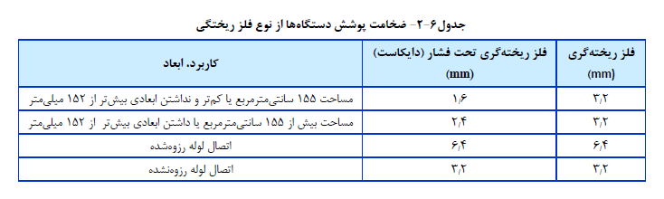 تجهیزات پرستاری نشریه 110