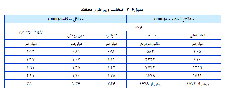 مقررات ملی ساختمان