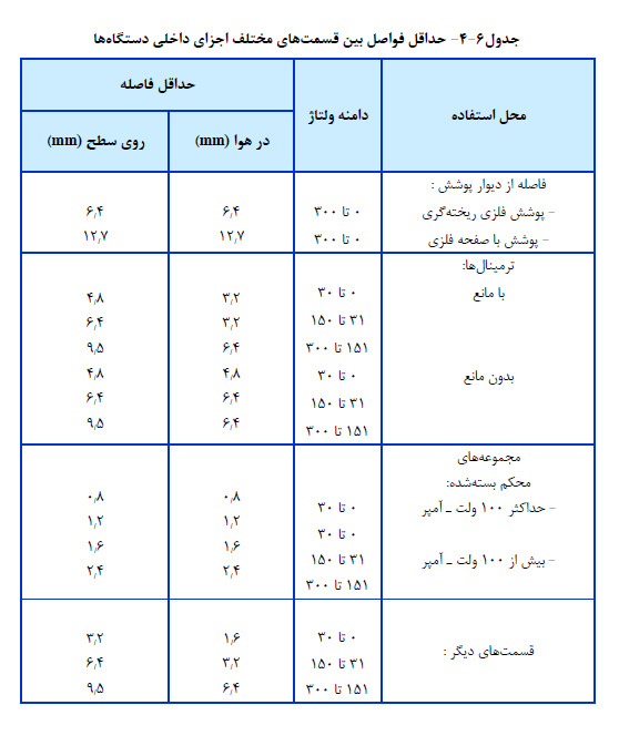 تاسیسات برقی ساختمان ها و بیمارستان ها