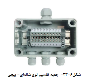 سیستم آوابر و فراخوان