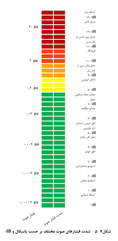هوشمند سازی ساختمان